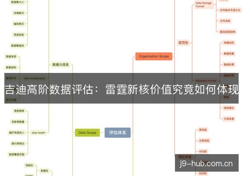 吉迪高阶数据评估:雷霆新核价值究竟如何体现 吉迪高阶数据评估:雷霆新核价值究竟如何体现
